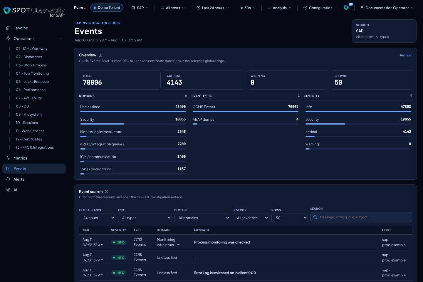 Events with anonymized data