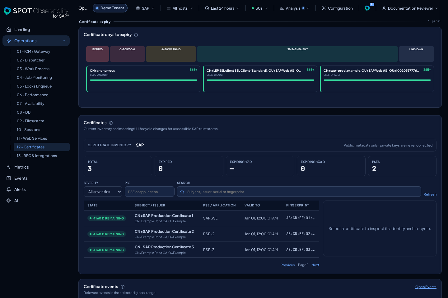 Inventario de certificados SAP anonimizado
