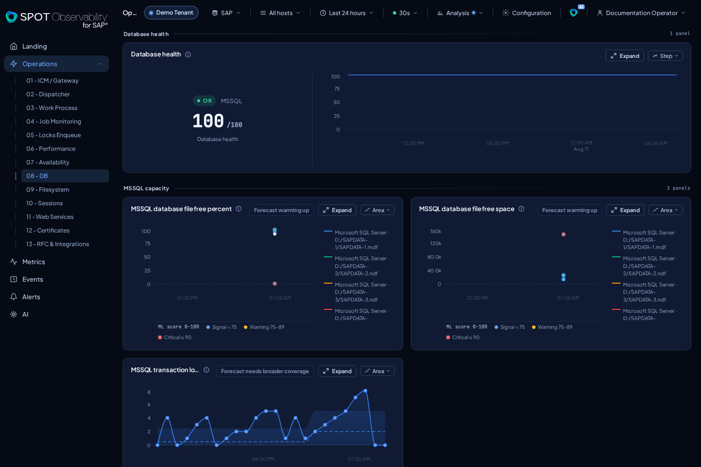 Operations DB con datos anonimizados