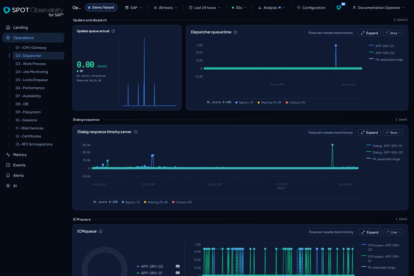 Operations Dispatcher with anonymized data