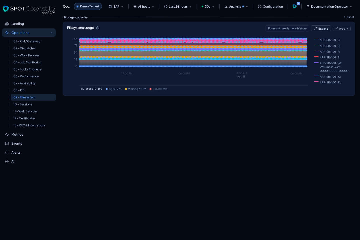Operations Filesystem con datos anonimizados