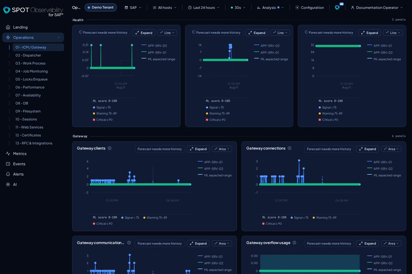 Operations ICM Gateway con datos anonimizados