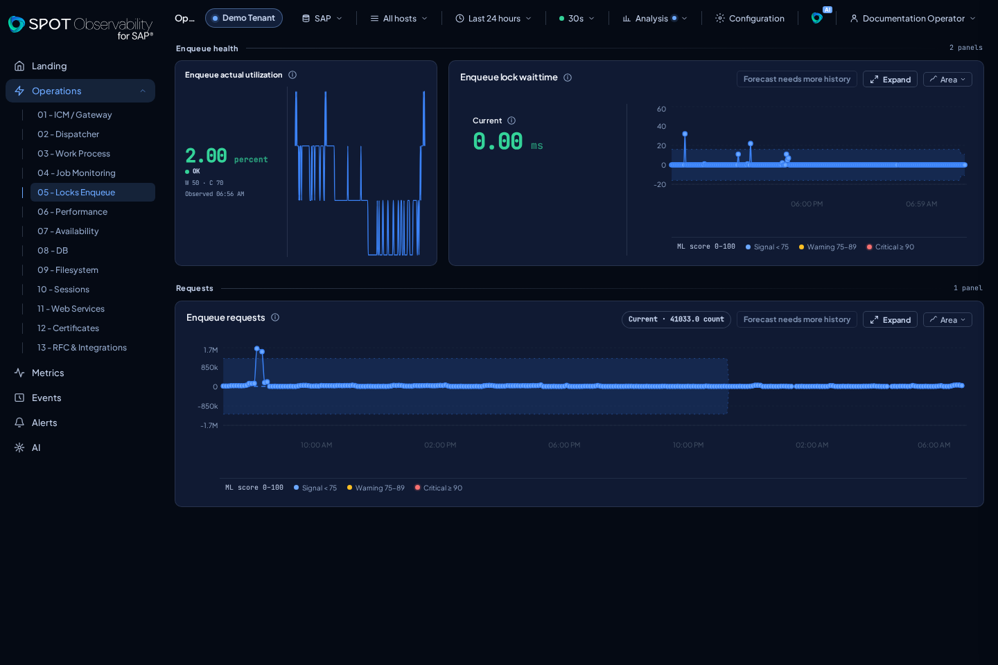 Operations Locks Enqueue con datos anonimizados
