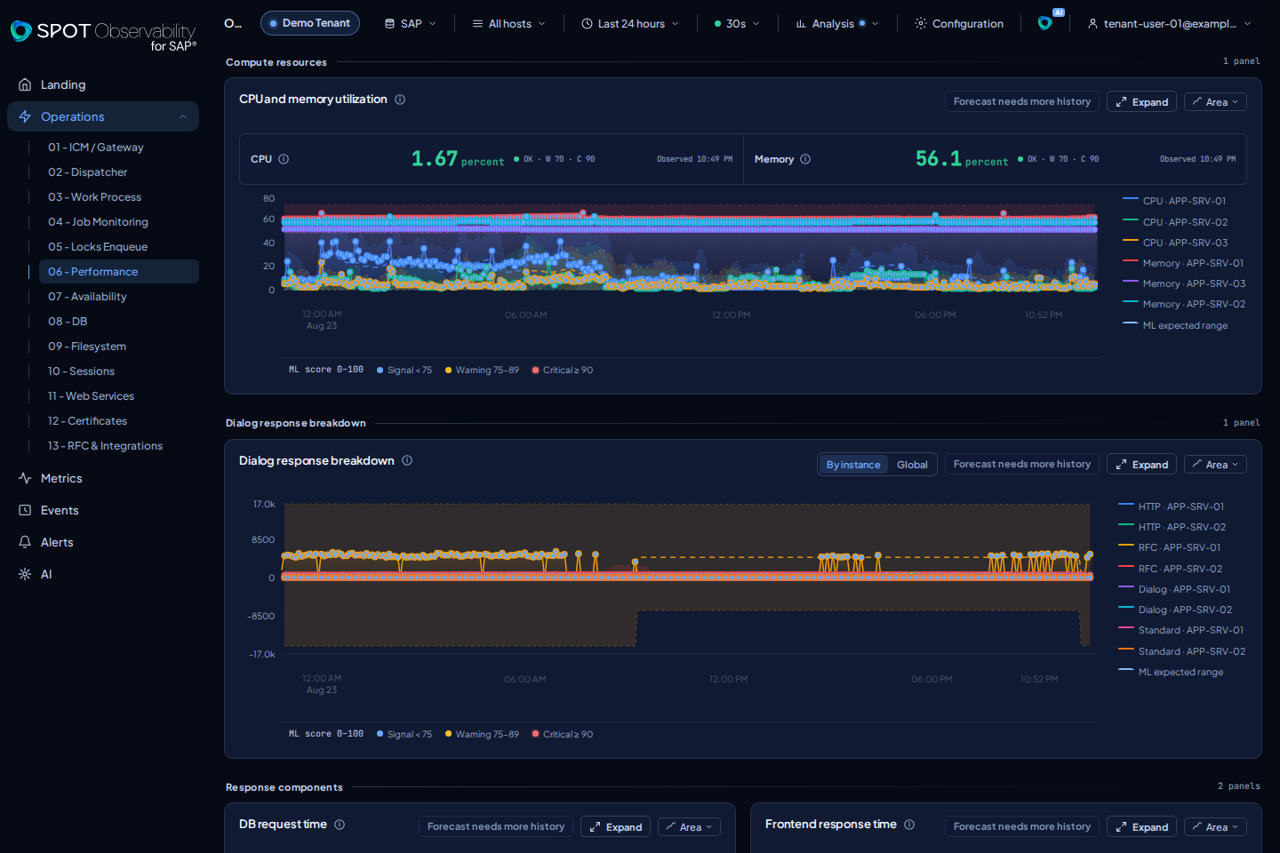 Operations Performance con datos anonimizados