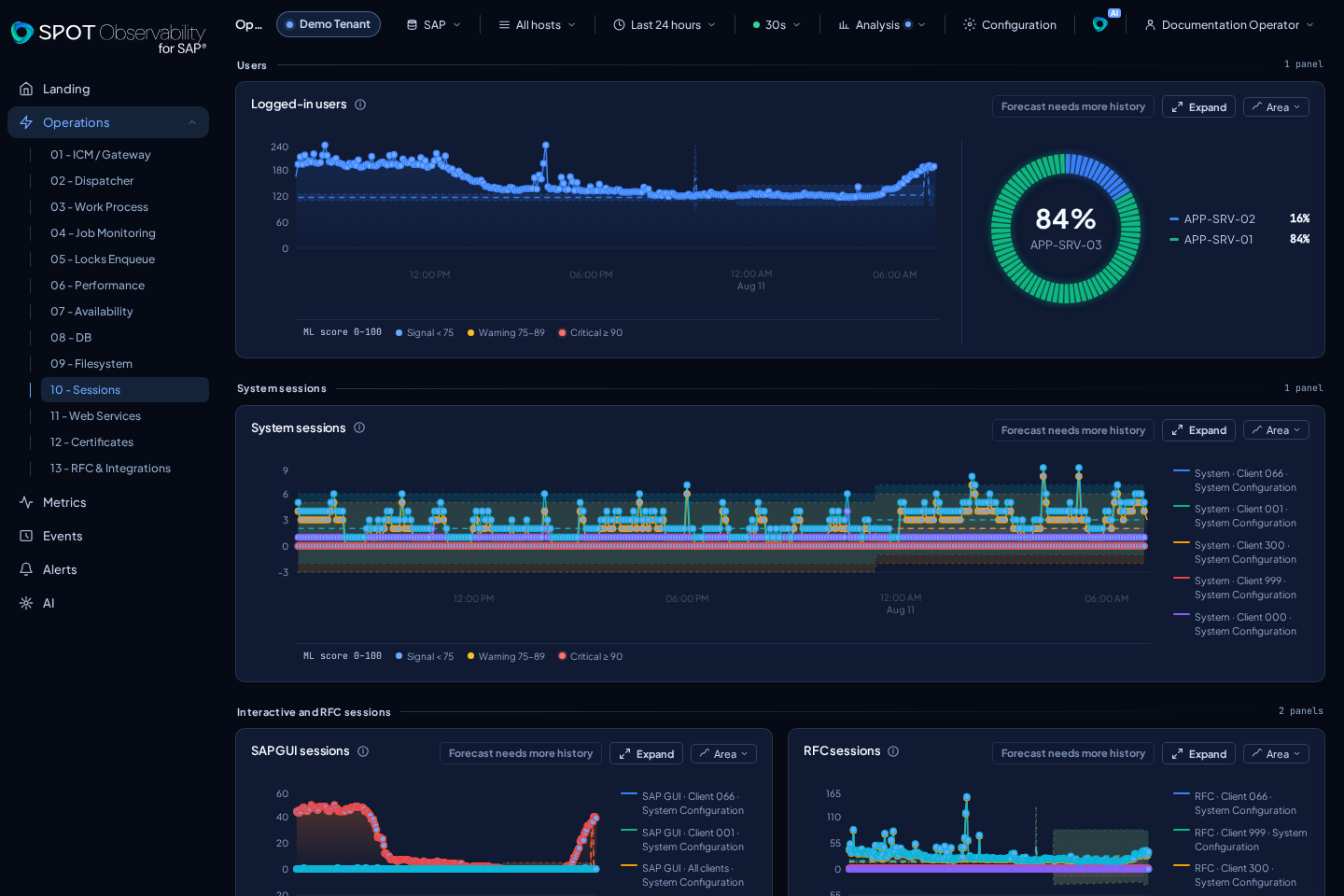 Operations Sessions con datos anonimizados