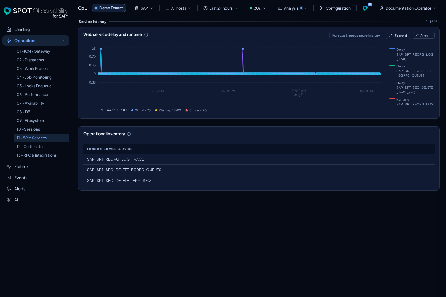 Operations Web Services con datos anonimizados