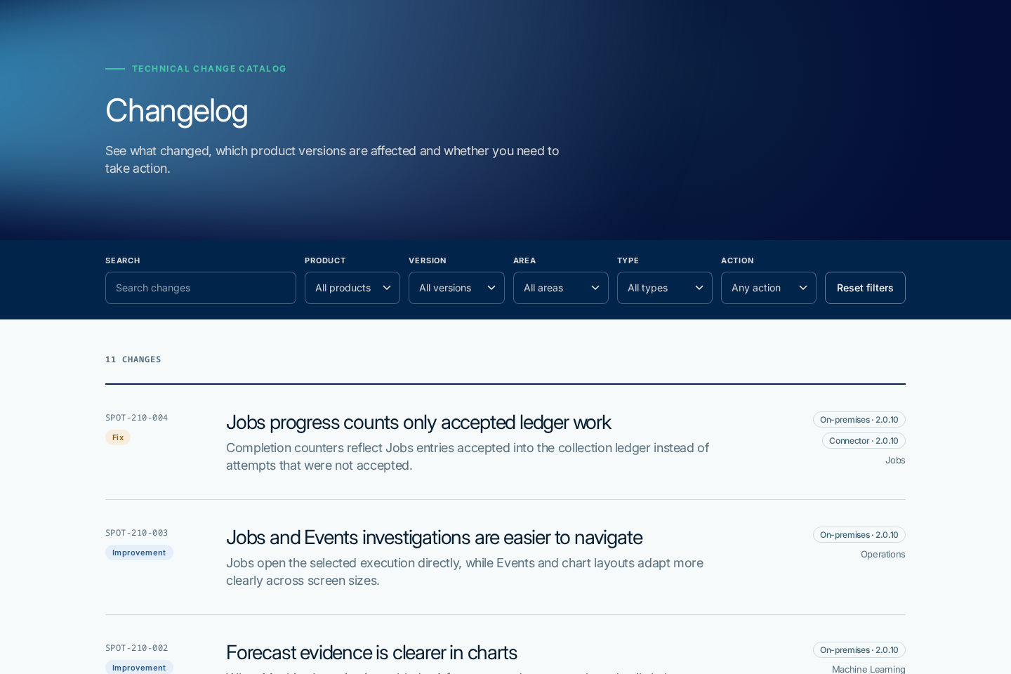 SPOT changelog with filters and responsive headings