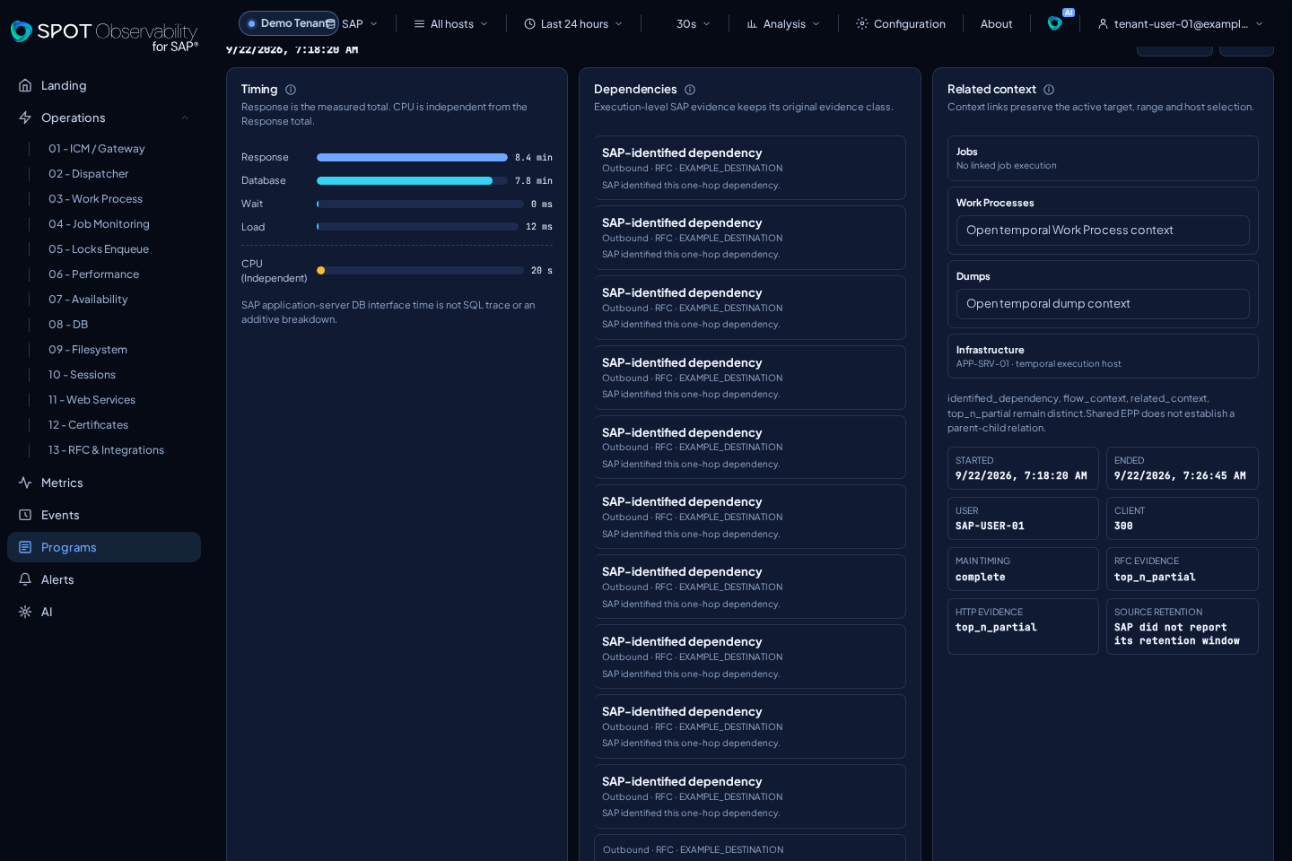 Detalle de una ejecución de Programs con datos anonimizados