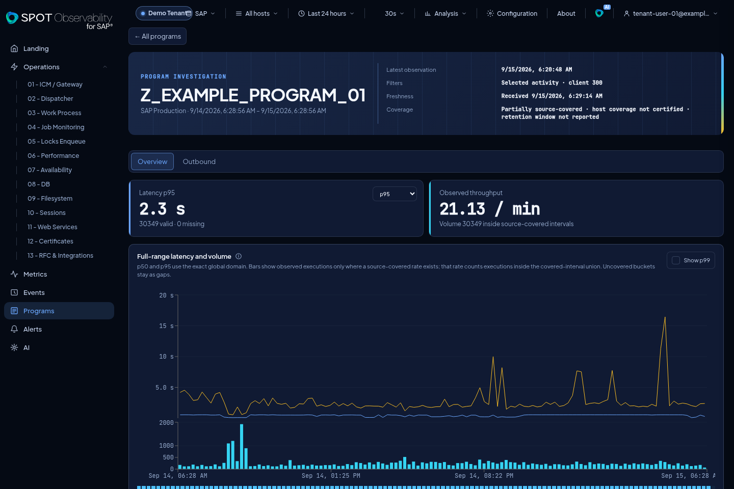Investigación visual de Programs con ejecuciones anonimizadas